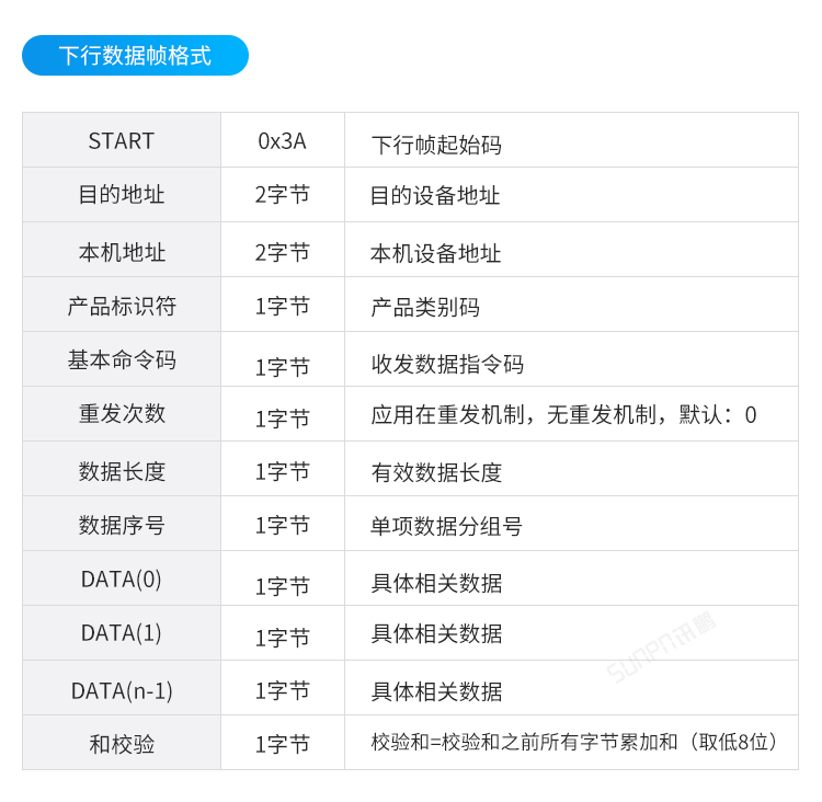 工業(yè)溫控器通訊協(xié)議