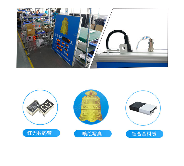 安全牌產品細節介紹