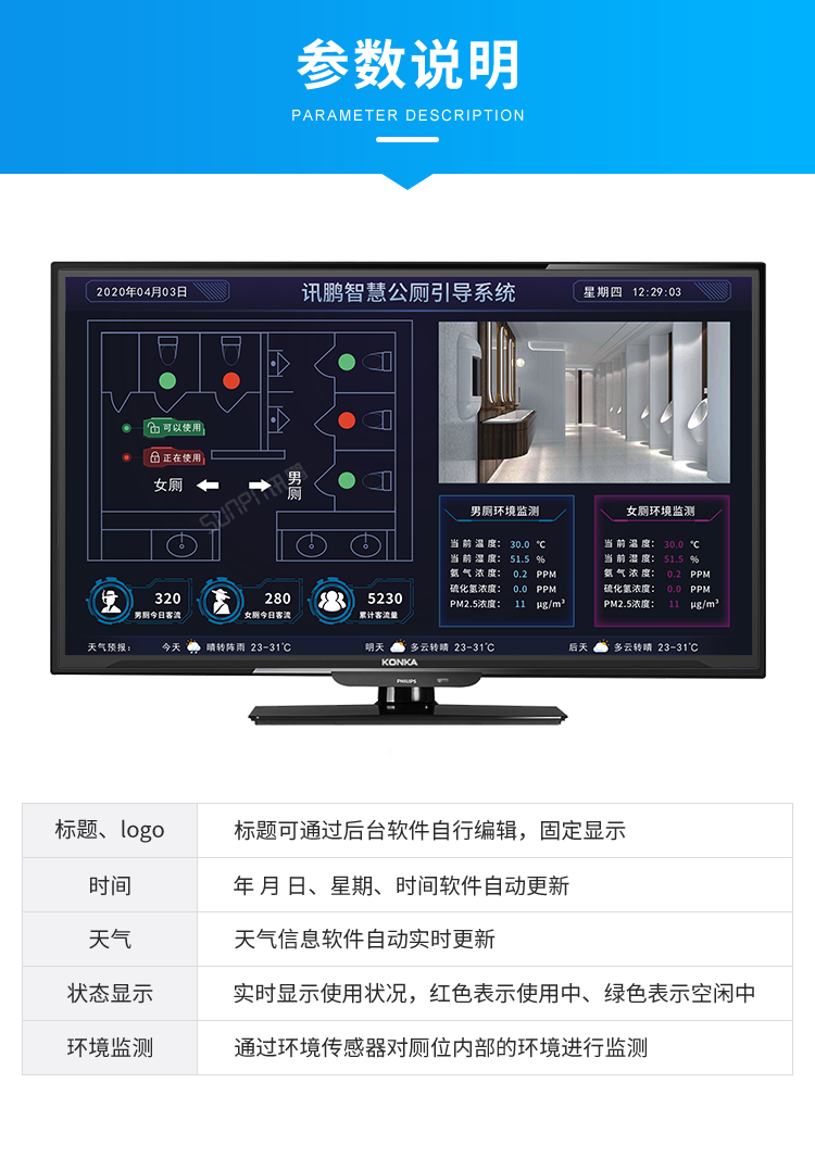 廁位引導系統產品參數