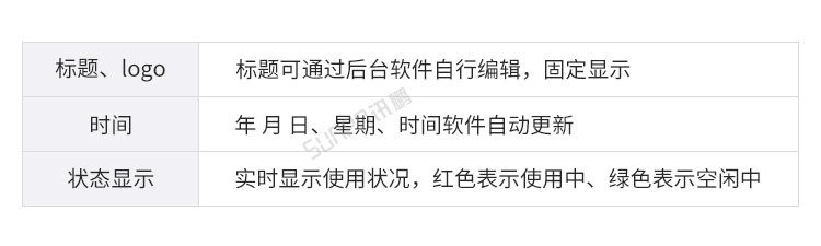 智慧公廁功能說明