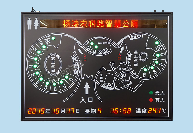 智慧公廁_高速服務區廁位引導系統_蹲位狀態匯總看板