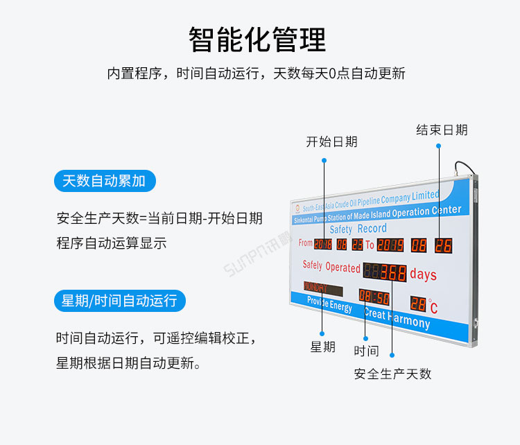 安全生產(chǎn)看板案例展示