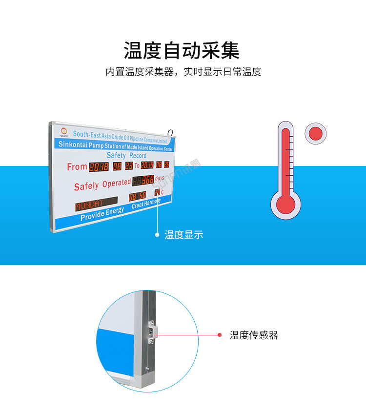 安全生產(chǎn)看板溫度采集