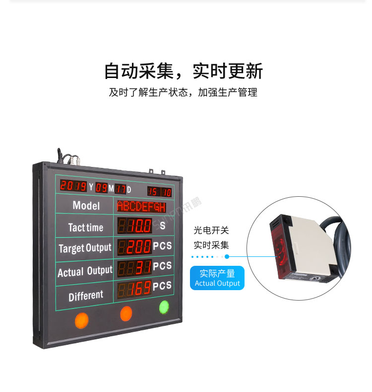 生產管理看板數據采集 生產管理看板數據采集