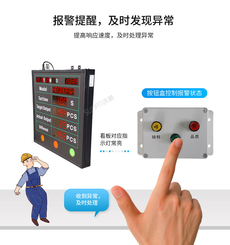 生產管理看板報警提示 生產管理看板報警提示