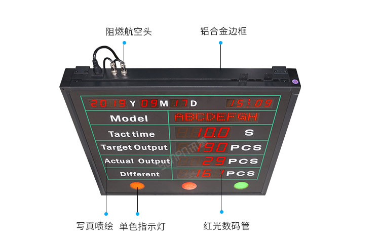 生產管理看板產品細節 生產管理看板產品細節