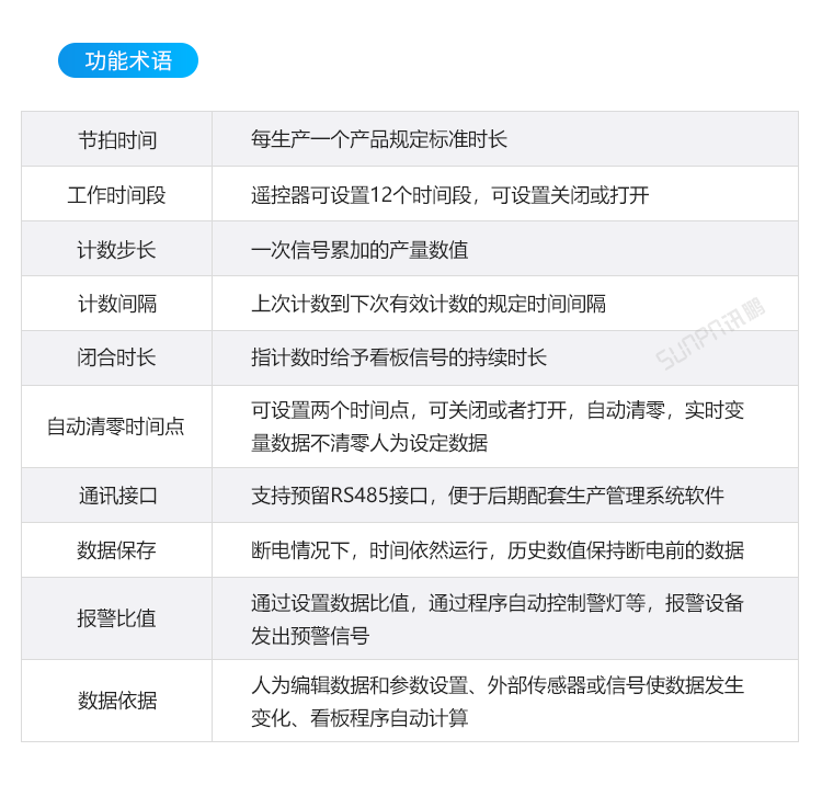 生產管理看板定制指導 生產管理看板定制指導