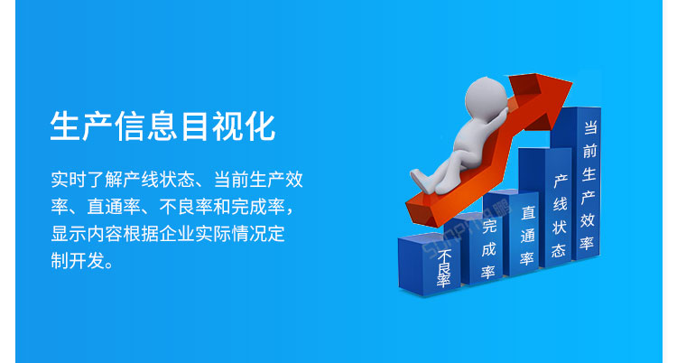 生產管理看板信息目視化 生產管理看板信息目視化