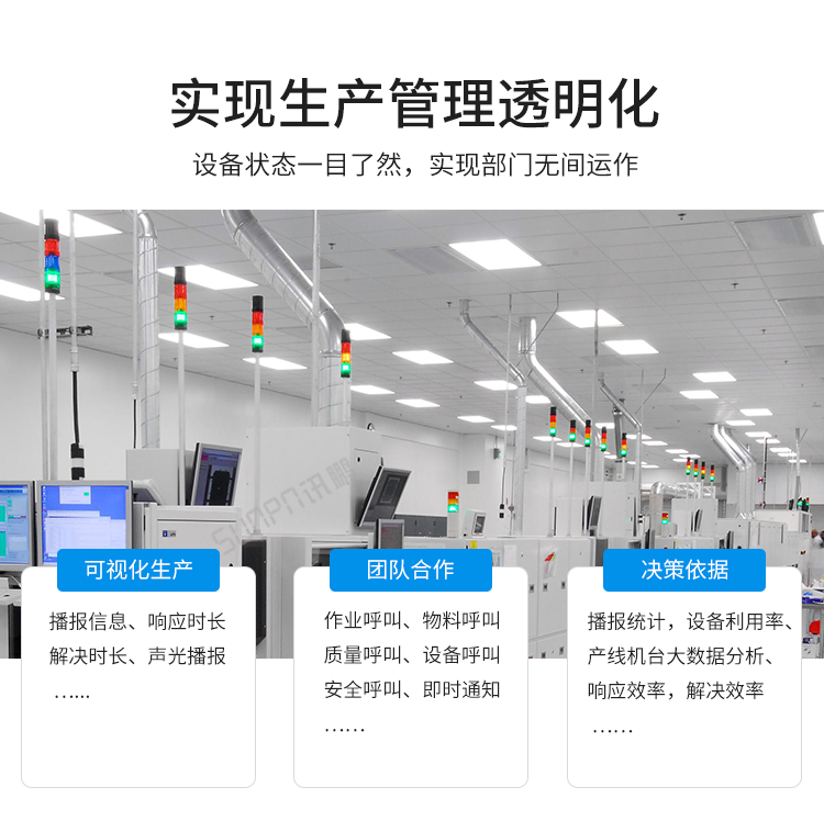 安燈電子看板生產透明化