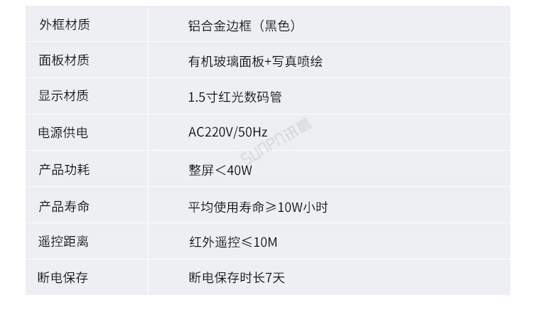 安燈電子看板產品參數