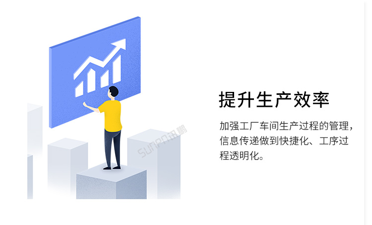 電子看板提升生產效率