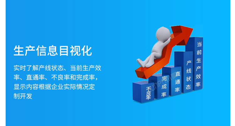 電子看板信息目視化