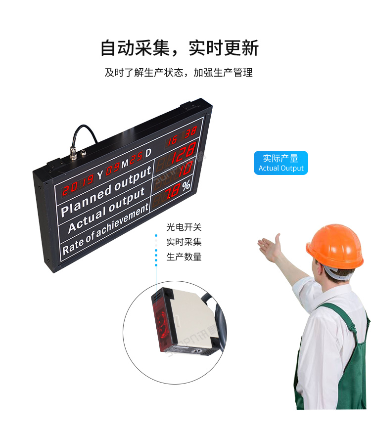 電子看板自動采集