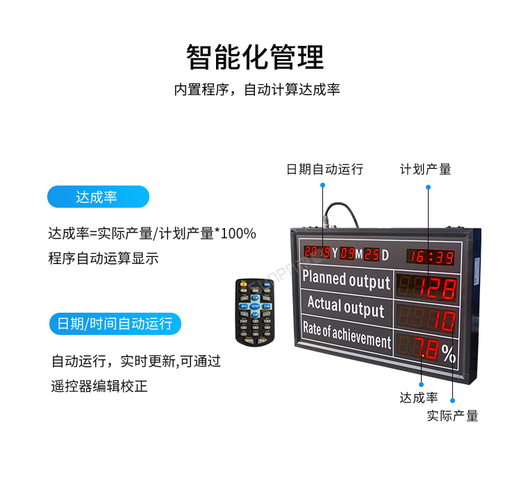 電子看板智能化管理