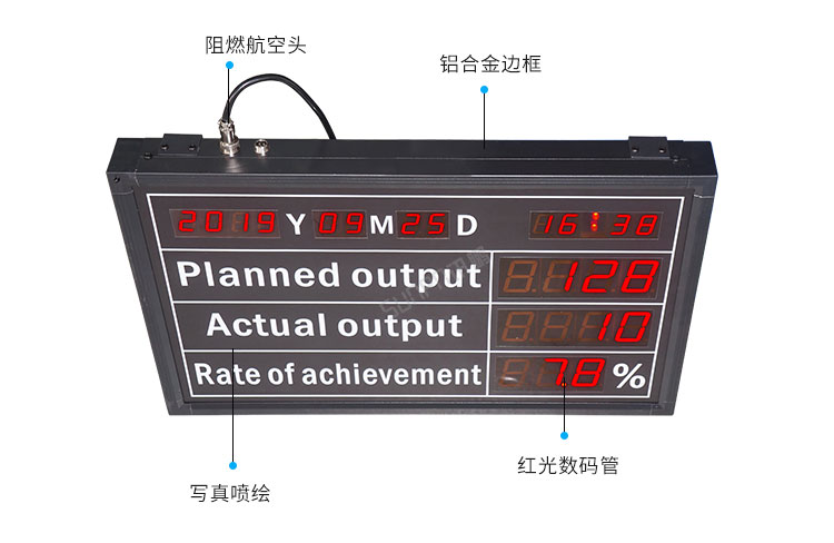 電子看板產品細節