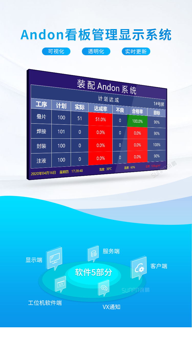 安燈系統案例介紹