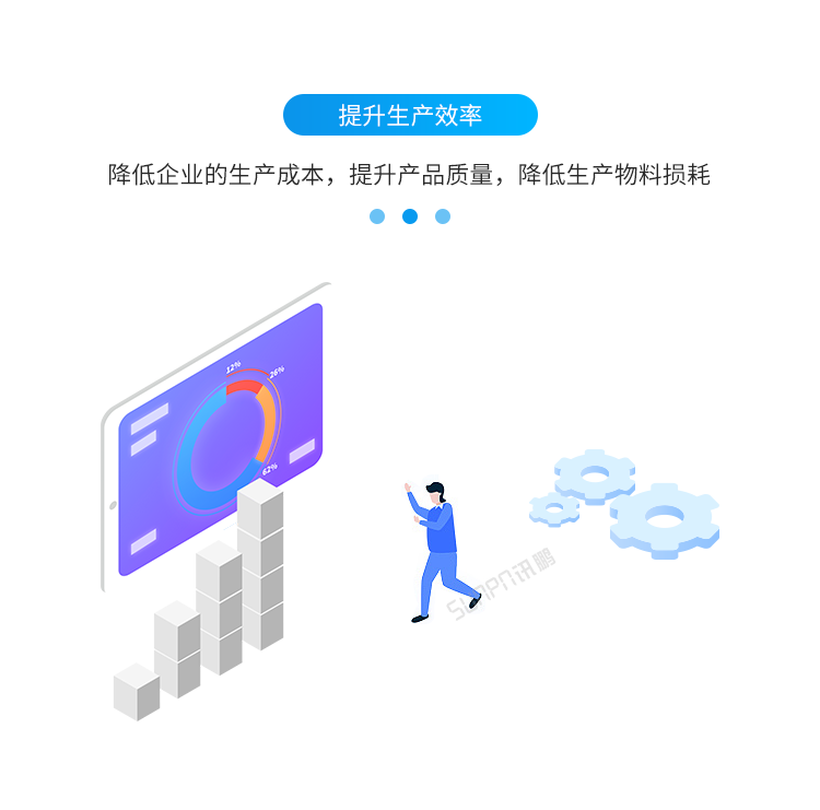 安燈系統提升生產效率