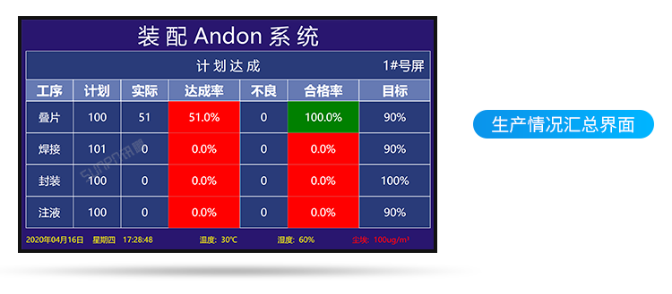 安燈系統現場實拍