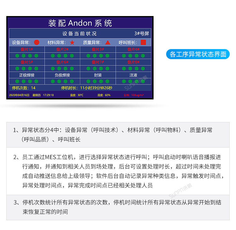 安燈系統工序異常功能說明