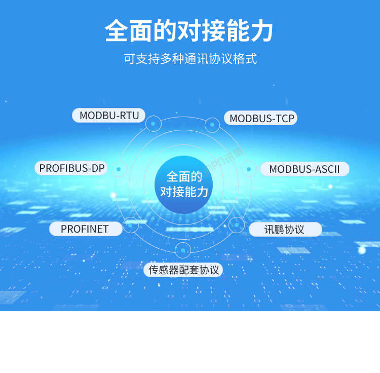 PLC通訊顯示屏多協議對接 PLC通訊顯示屏多協議對接