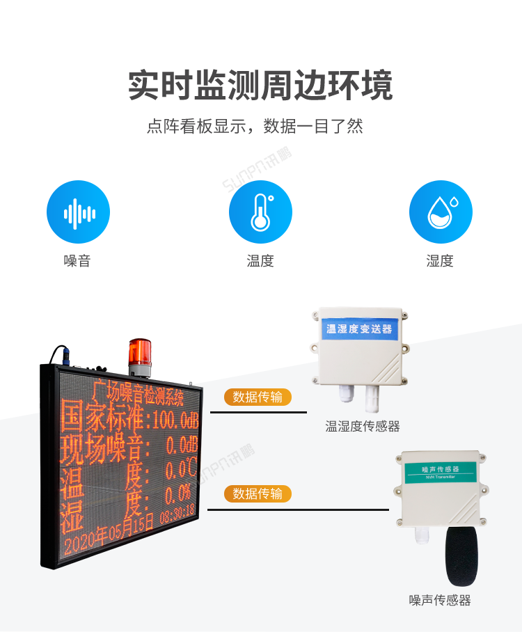 噪音監測看板實時監測