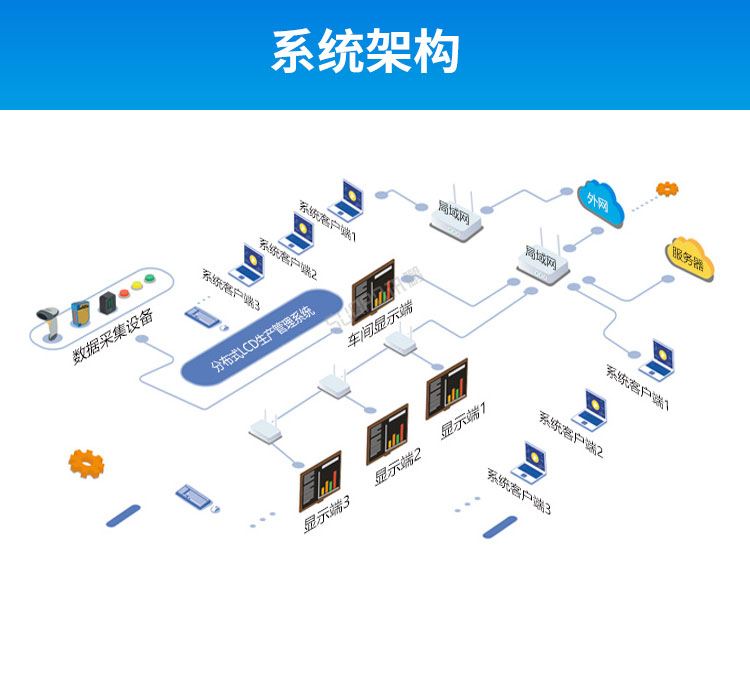 生產(chǎn)管理系統(tǒng)架構(gòu) 生產(chǎn)管理系統(tǒng)架構(gòu)