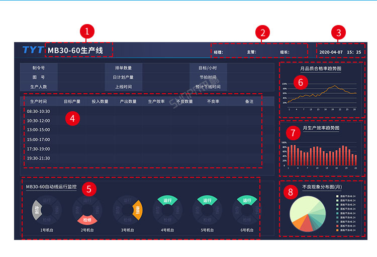 生產(chǎn)管理系統(tǒng)功能說(shuō)明 生產(chǎn)管理系統(tǒng)功能說(shuō)明