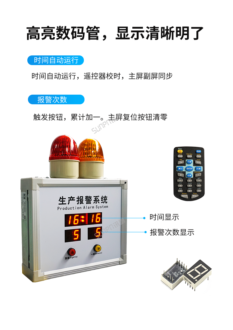 無(wú)線安燈系統(tǒng)顯示介紹 無(wú)線安燈系統(tǒng)顯示介紹