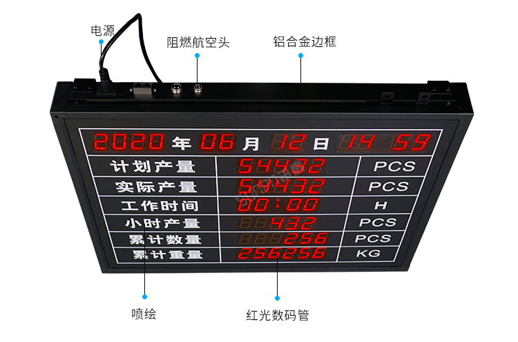 生產(chǎn)管理看板系統(tǒng)產(chǎn)品細(xì)節(jié)