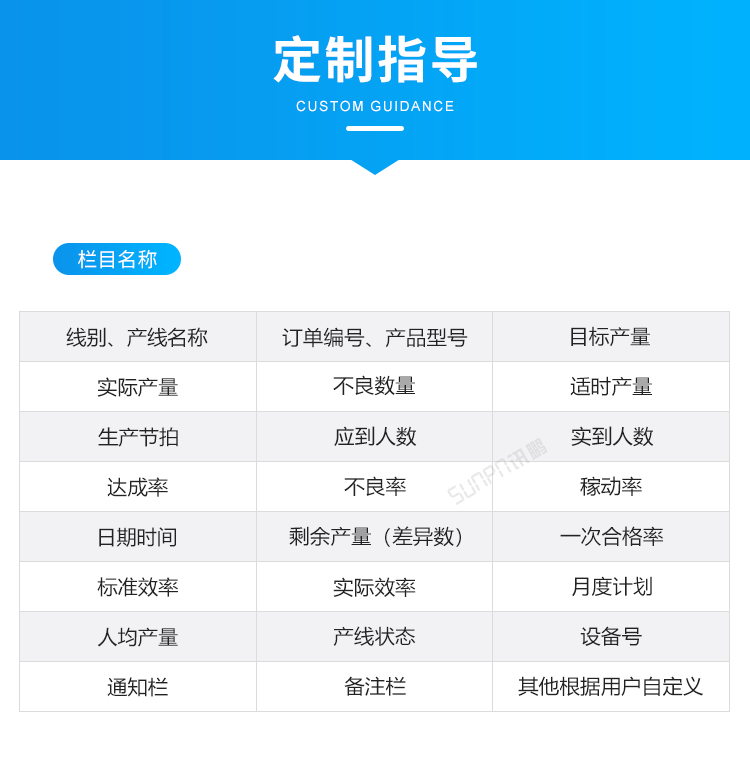 生產(chǎn)管理看板系統(tǒng)定制指導(dǎo)