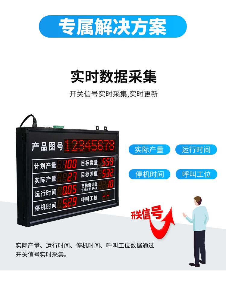 電子看板方案展示