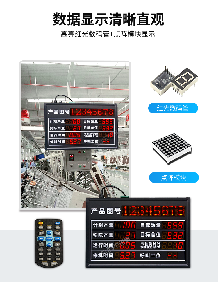 電子看板顯示介紹