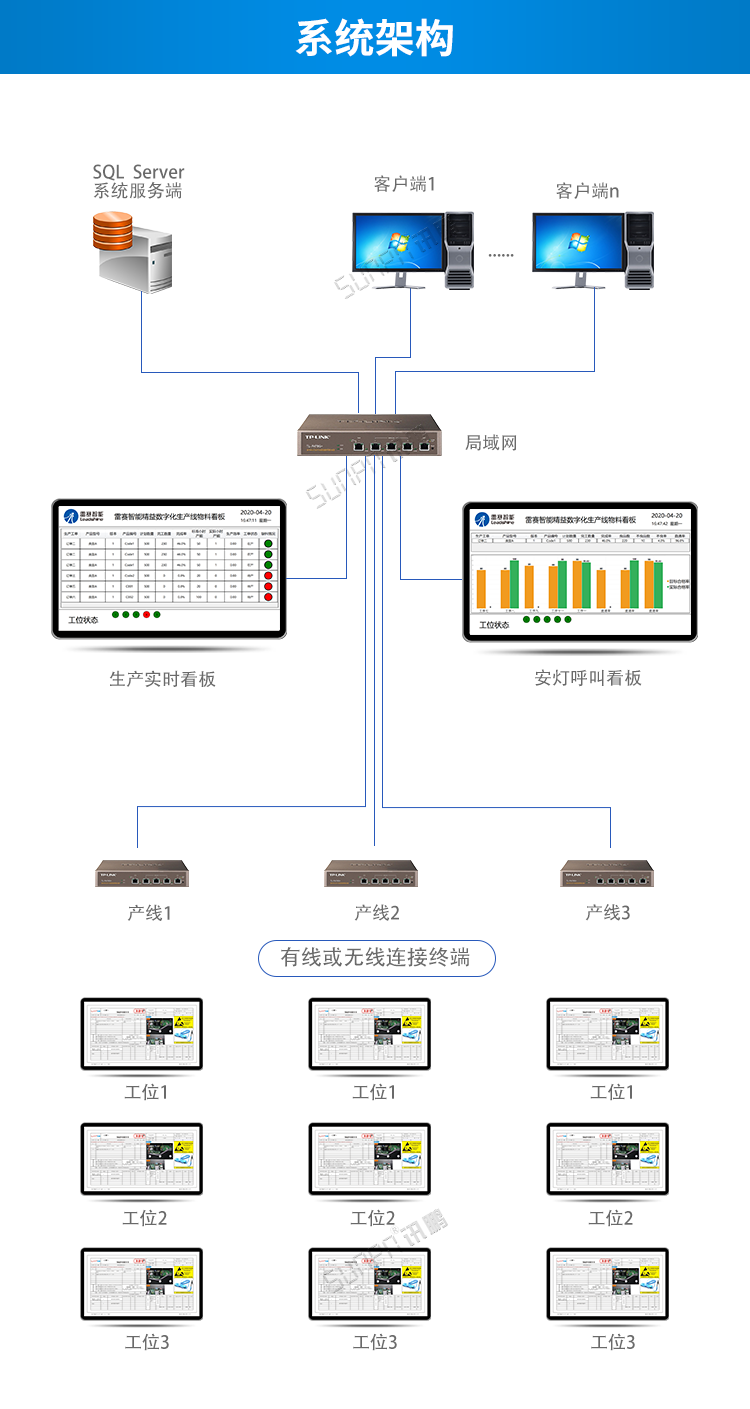 設備管理系統架構