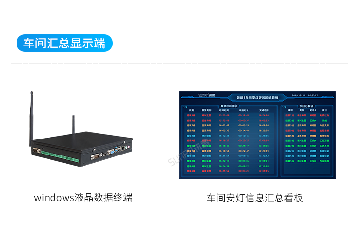 安燈系統(tǒng)車間匯總展示 安燈系統(tǒng)車間匯總展示