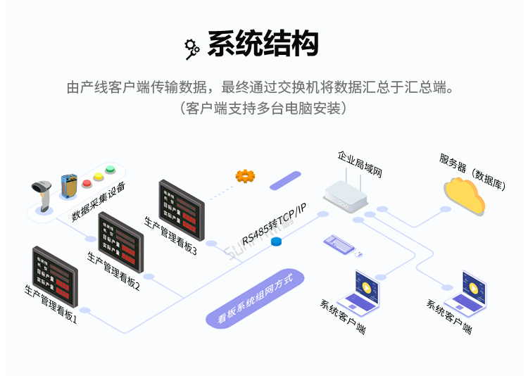 生產(chǎn)管理系統(tǒng)架構(gòu)