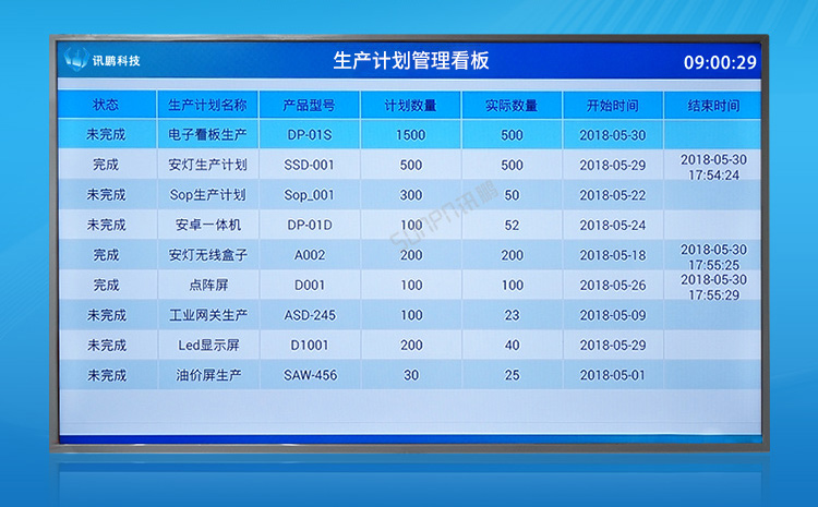訊鵬生產管理系統