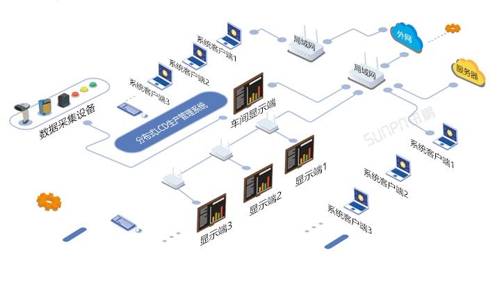 分布式LCD生產管理軟件系統