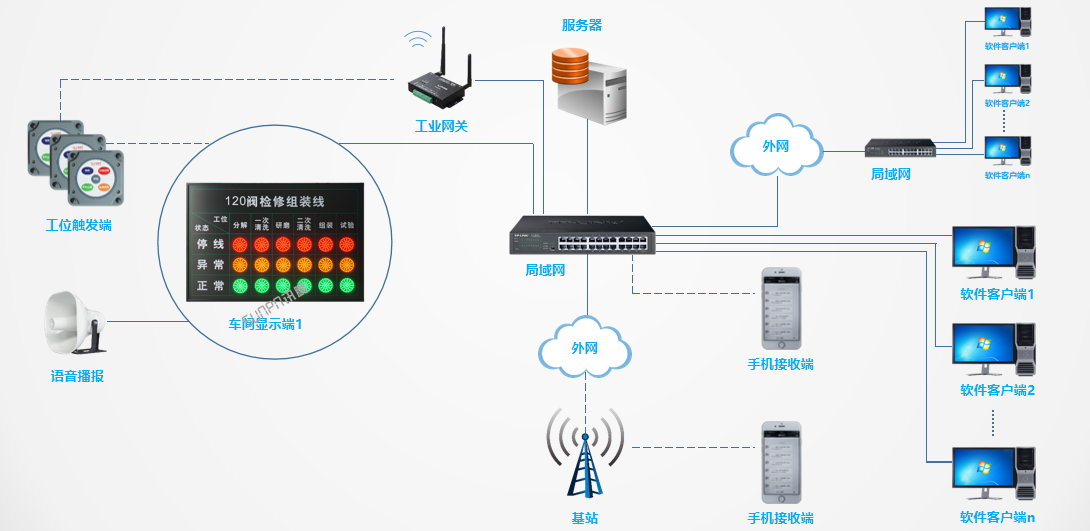 安燈系統架構之安卓APP接收