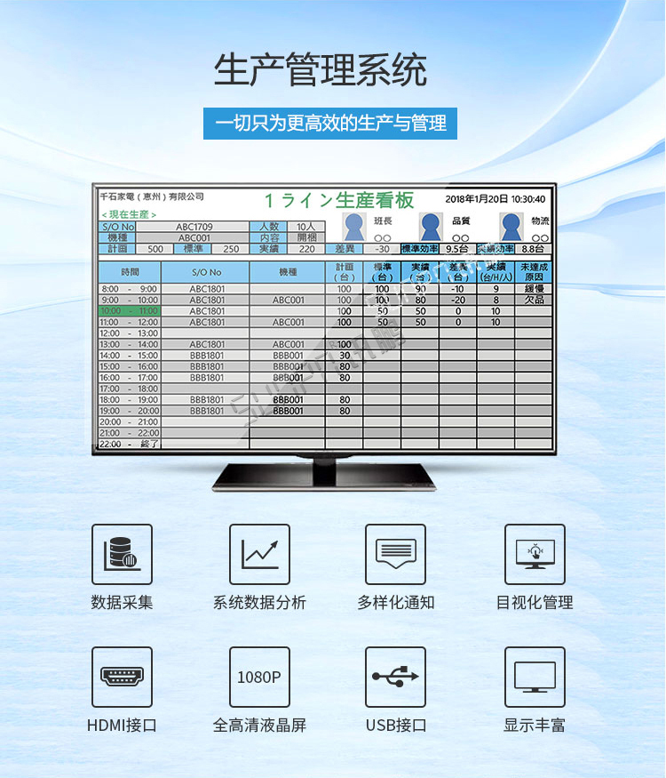 訊鵬生產管理系統