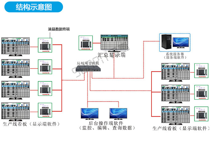 生產管理系統-結構示意圖 生產管理系統-結構示意圖