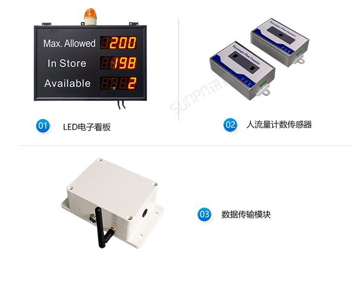 人流量顯示屏方案介紹