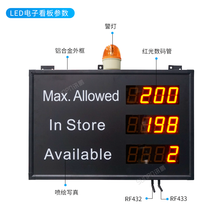 人流量顯示屏產品細節