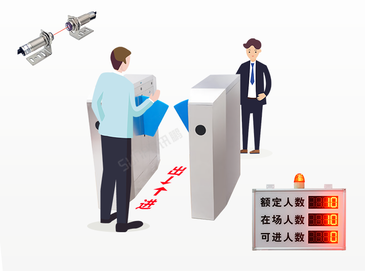 客流統計器雙向識別介紹