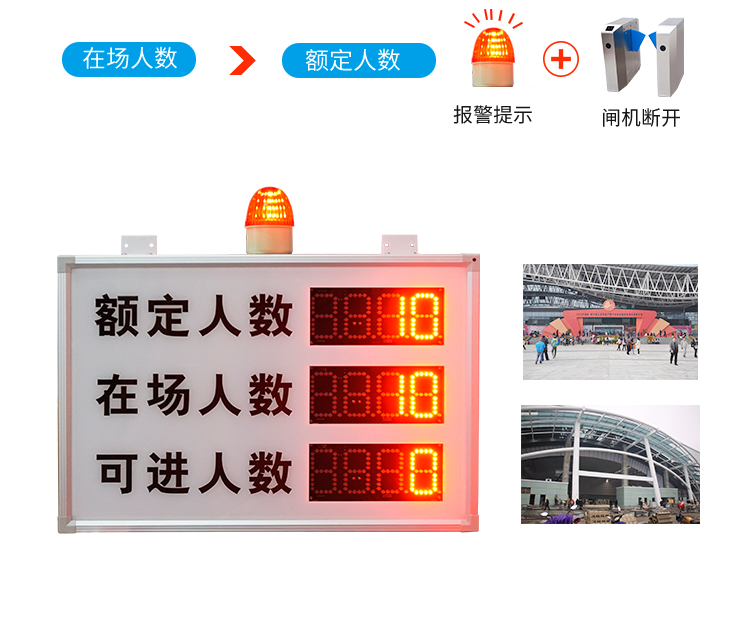 客流統計器報警提示