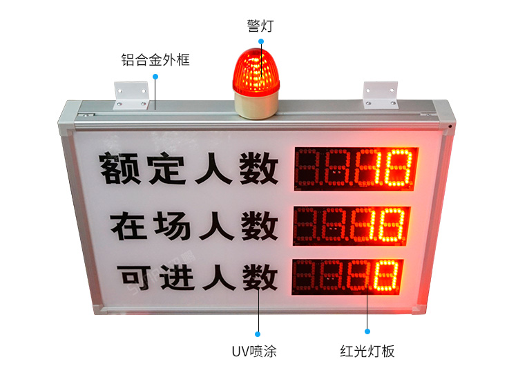 客流統計器產品細節