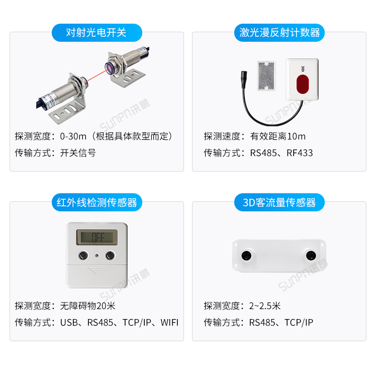 客流統計器傳感器類型介紹