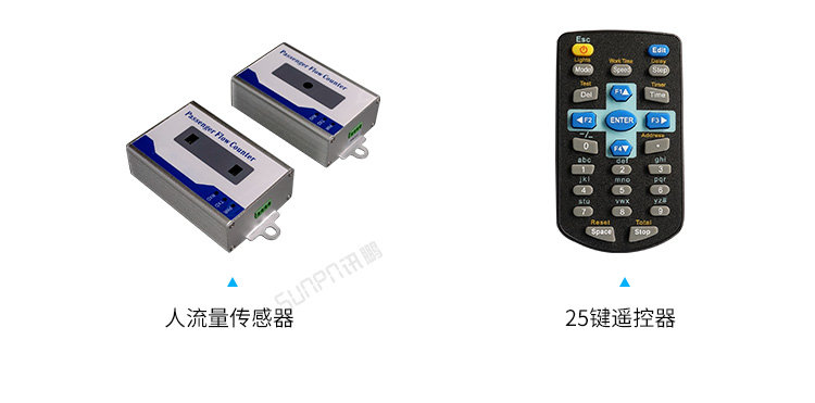 客流量管控系統(tǒng)相關配件