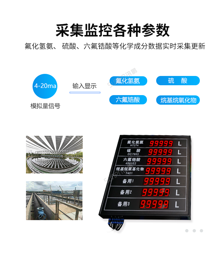 模擬量信號(hào)LED顯示屏數(shù)據(jù)采集