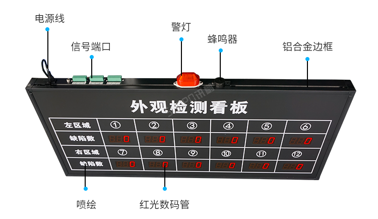 生產管理看板產品細節