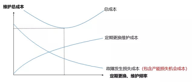 設備管理維護點